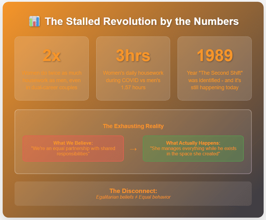 Stalled Revolution Statistics